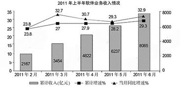 2016廣西公務(wù)員考試天天考串5月14日資料分析練習(xí)題解析 信息技術(shù)咨詢服務(wù)