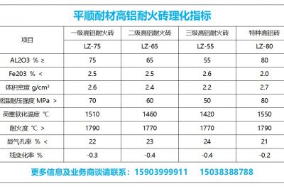 高鋁磚的理化指標 高鋁磚的理化指標
