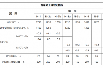 粘土磚的理化指標 粘土磚的理化指標